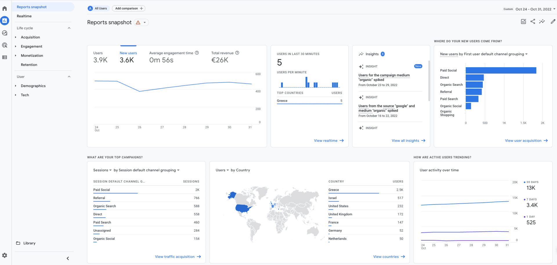 Google Analytics 4 Hotel Sample Report Nelios